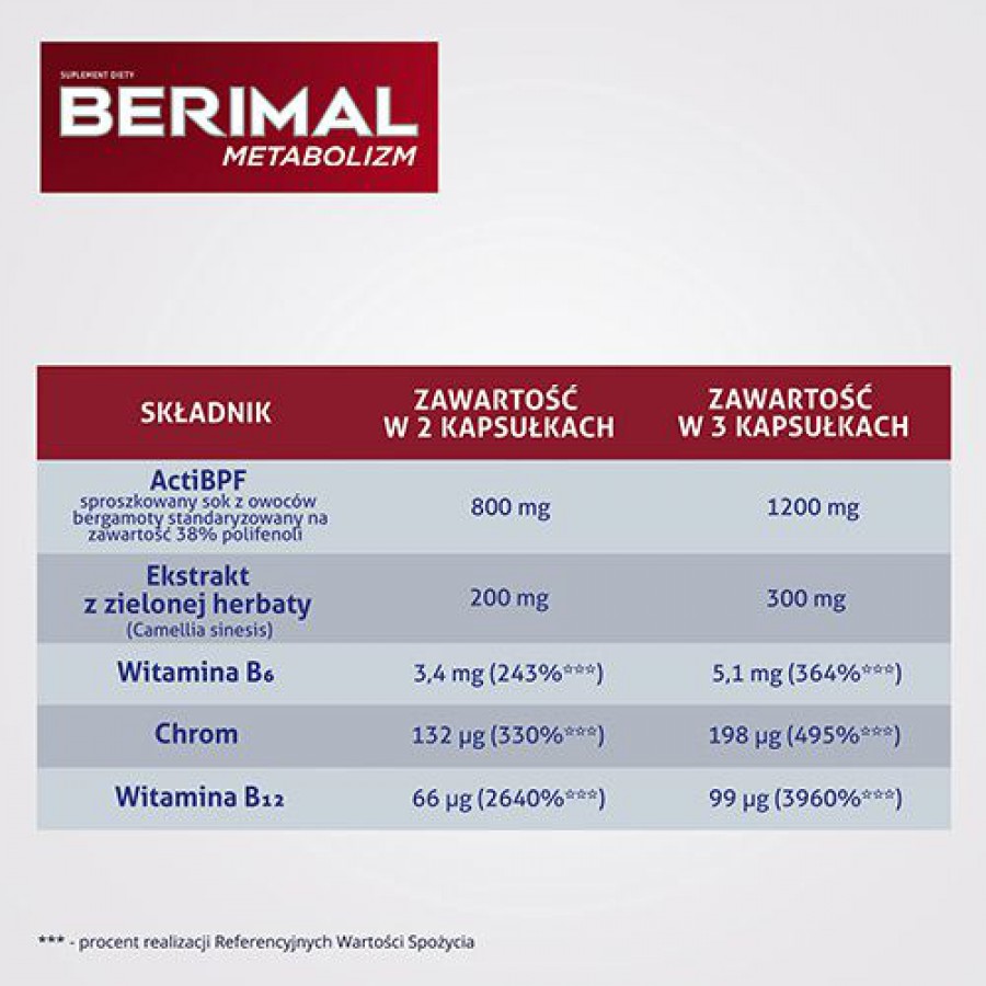 Zdjęcie produktu - 4 Berimal Metabolizm, 30 kapsułek