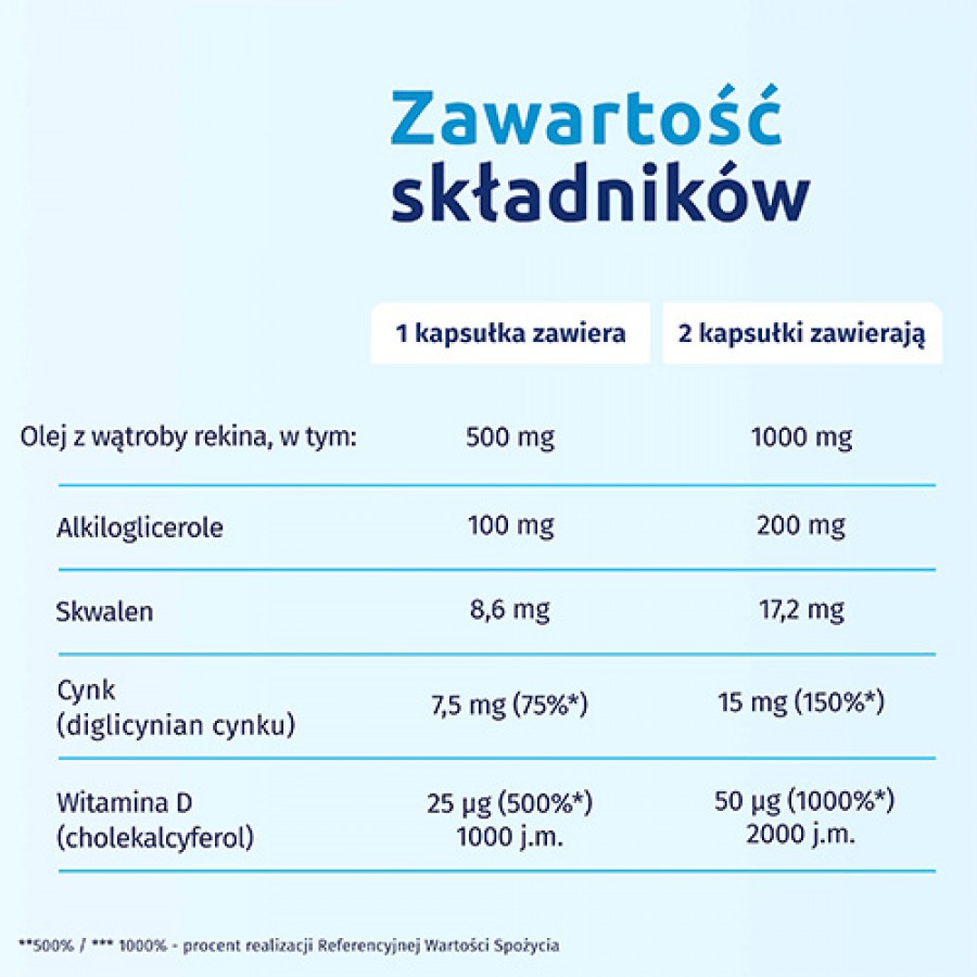 Zdjęcie produktu - 3 Iskial Immuno Max + Cynk, 120kaps.