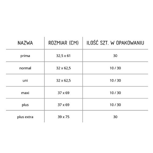 Miniaturka artykułu - #0 SAN SENI NORMAL Pieluchy anatomiczne, 30 sztuk