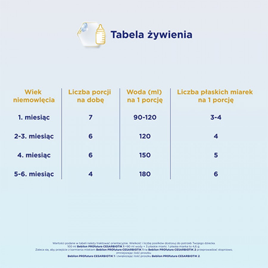 Miniaturka artykułu - #1 Bebilon Profutura CesarBiotik 1 Mleko początkowe dla niemowląt od urodzenia, 800 g