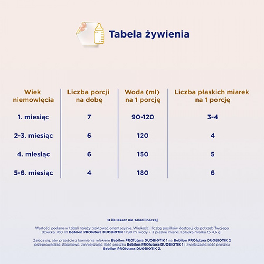 Miniaturka artykułu - #1 Bebilon Profutura Duobiotik 1 Mleko początkowe dla niemowląt od urodzenia, 800 g