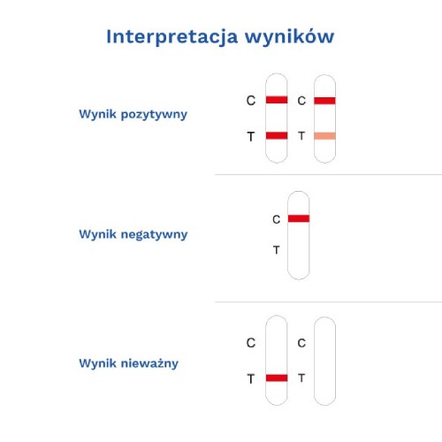 Miniaturka artykułu - #0 DIATHER Test Angina Strep A