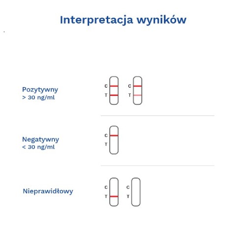 Zdjęcie produktu - 0 DIATHER Test Ferrytyna Niedob&oacute;r żelaza