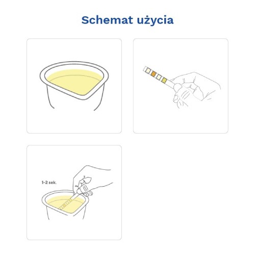 Miniaturka artykułu - #0 DIATHER Test infekcje układu moczowego