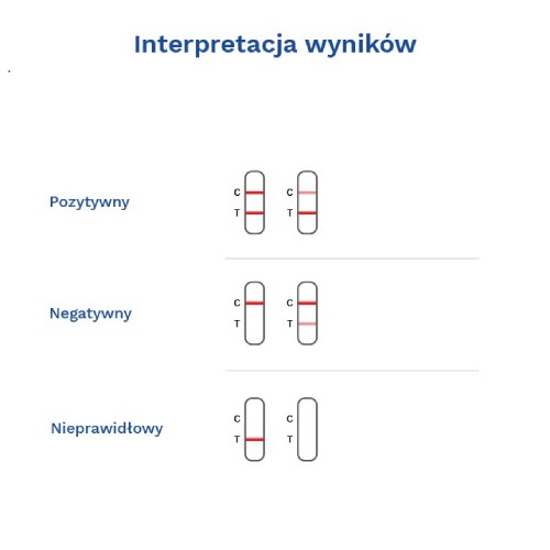 Zdjęcie produktu - 2 DIATHER Test owulacyjny ultraczuły strumieniowy, 5 sztuk