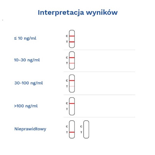 Zdjęcie produktu - 2 DIATHER Test do oznaczania stężenia witaminy D we krwi