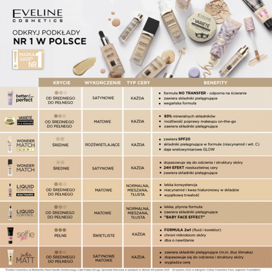 Zdjęcie produktu - 5 EVELINE Better Than Perfect Podkład nawilżająco-kryjący 05 Creamy Beige, 30ml
