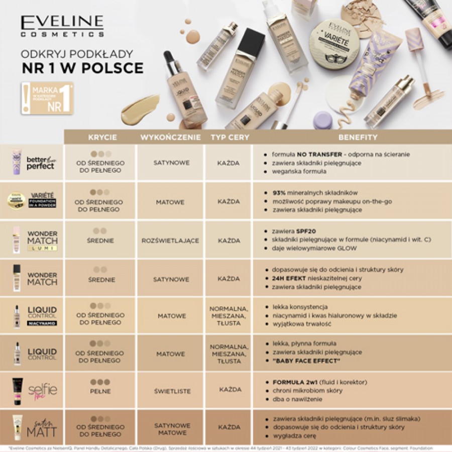 Zdjęcie produktu - 6 EVELINE Podkład Wonder Match 30 Cool Beige, 30ml