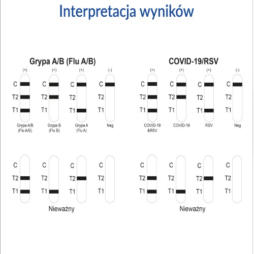 Miniaturka artykułu - #0 DIATHER Grypa A+B/COVID-19/RSV Combo Ag, 1 test