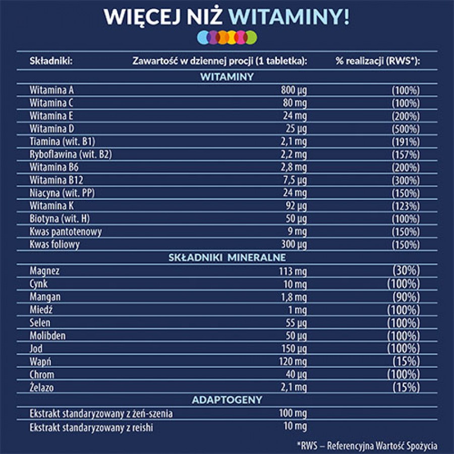 Zdjęcie produktu - 2 Vigor Multiwitamina ON 50+ zestaw witamin i minerał&oacute;w z żeń-szeniem i reishi, 60 tabl.