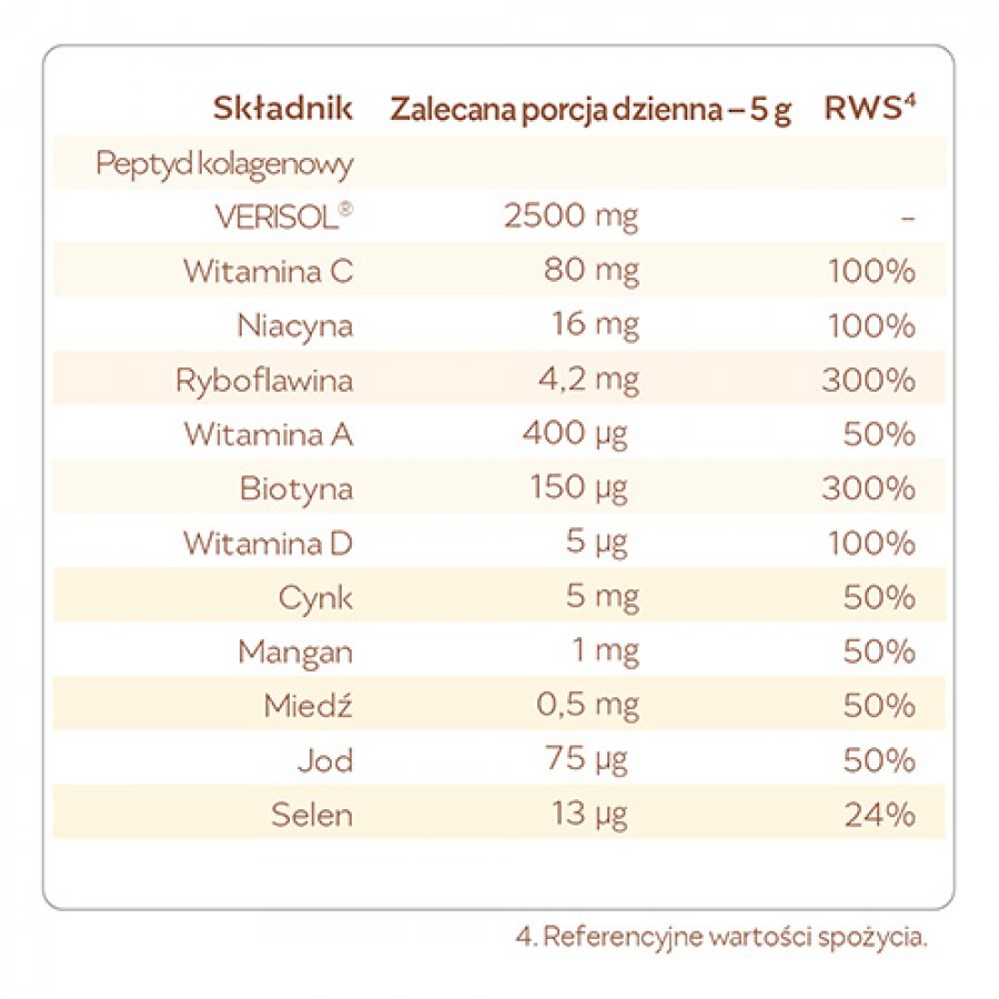 Zdjęcie produktu - 3 REME Kolagenowa Formuła Piękna Neutralna, 150g