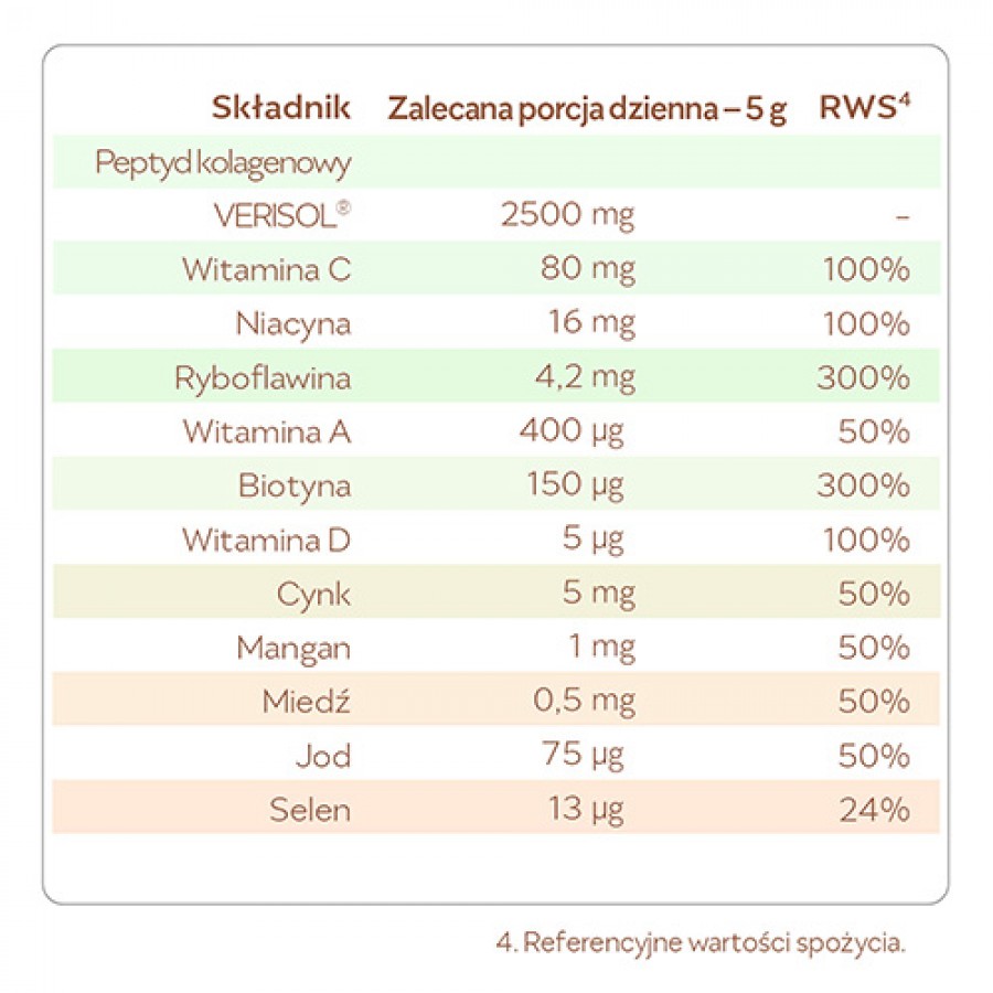 Zdjęcie produktu - 3 REME Kolagenowa Formuła Piękna Truskawka-Opuncja Figowa, 150g