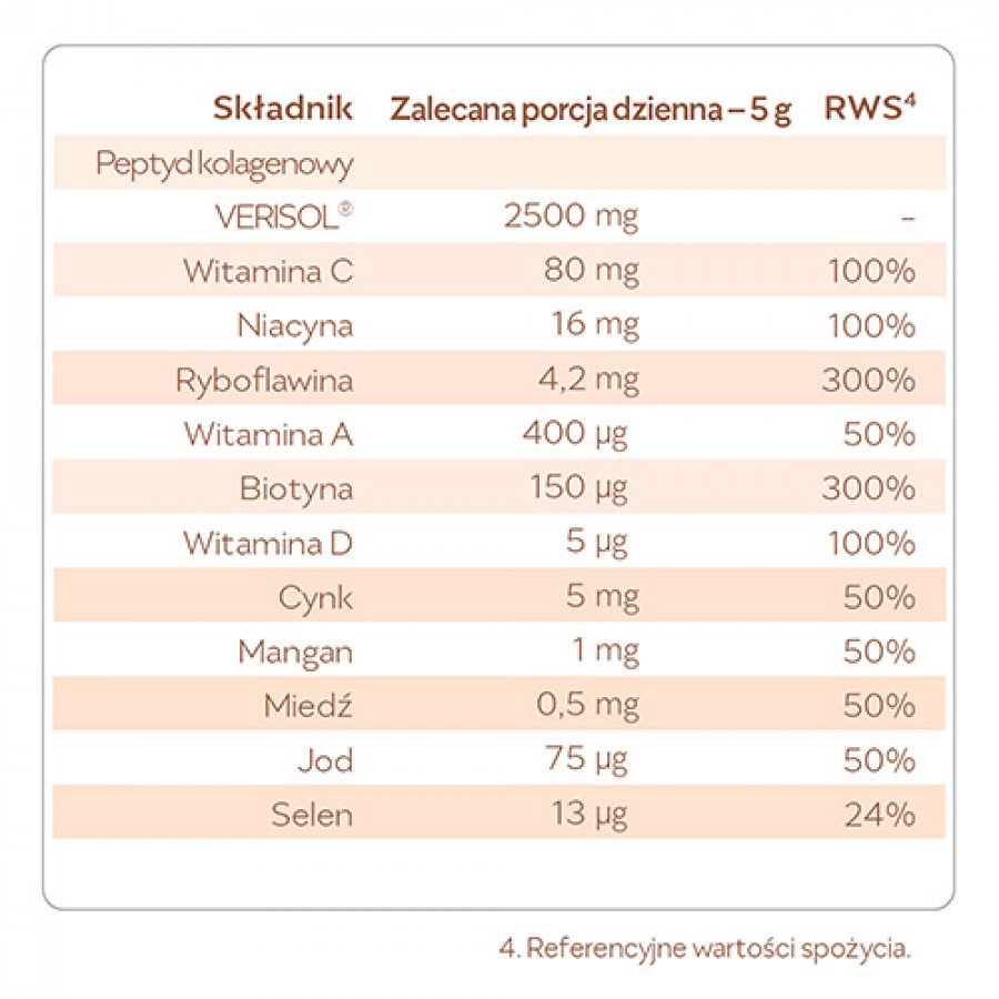 Zdjęcie produktu - 3 REME Kolagenowa Formuła Piękna Pomarańcza-Marakuja, 150g