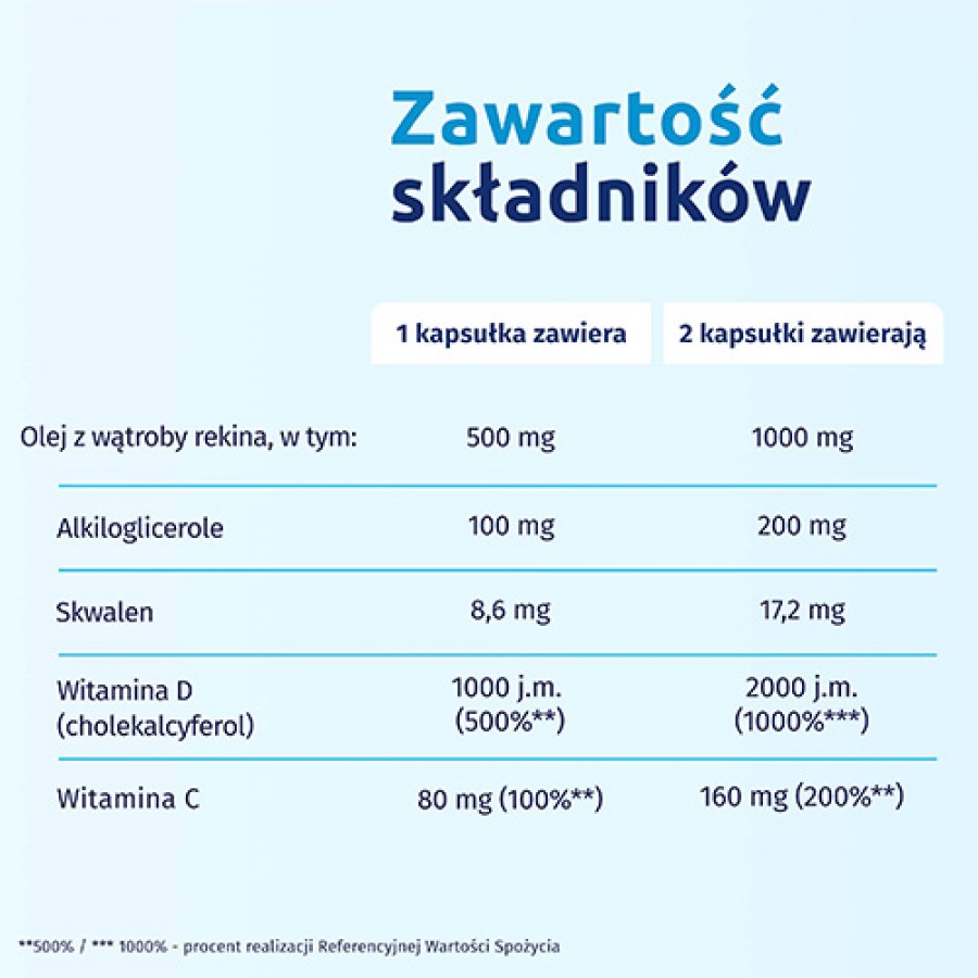 Zdjęcie produktu - 3 Iskial Immuno Max + witamina C, 120 kaps.