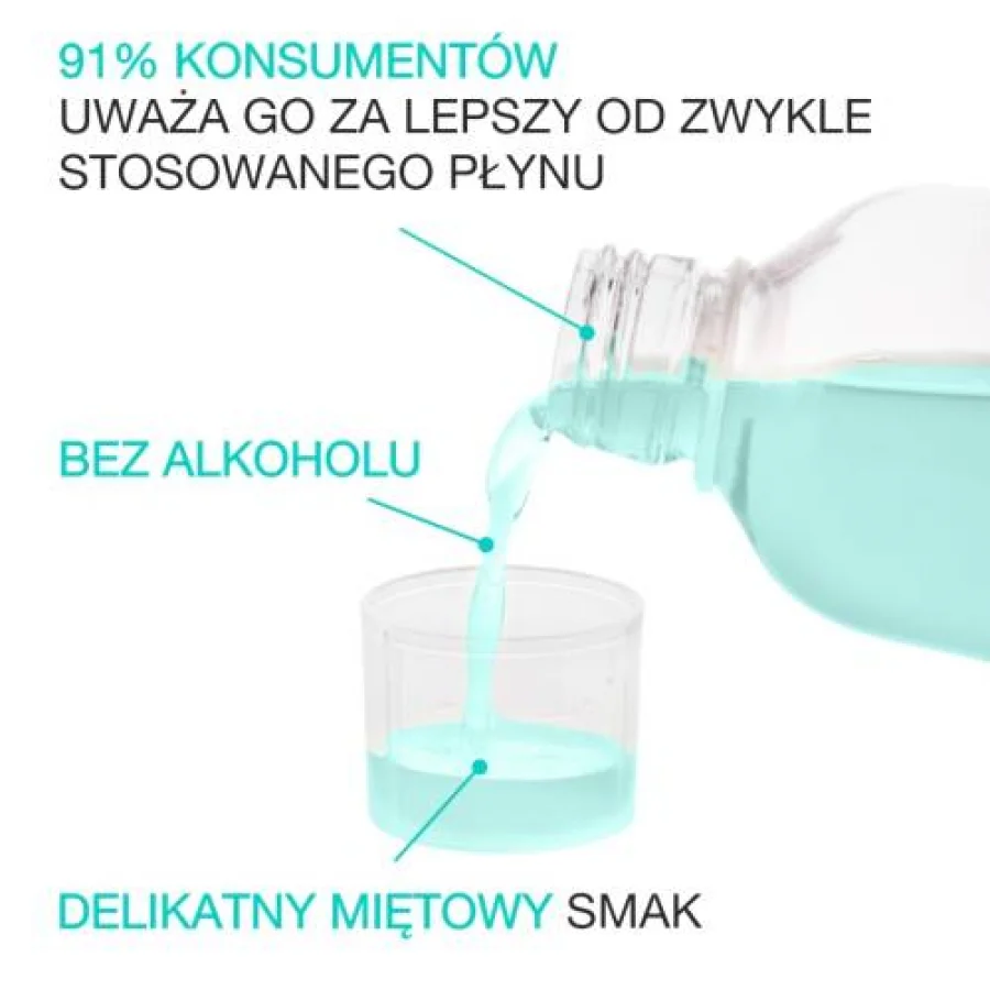 #1 – Eludril SENSITIVE Płyn do płukania jamy ustnej, 500 ml