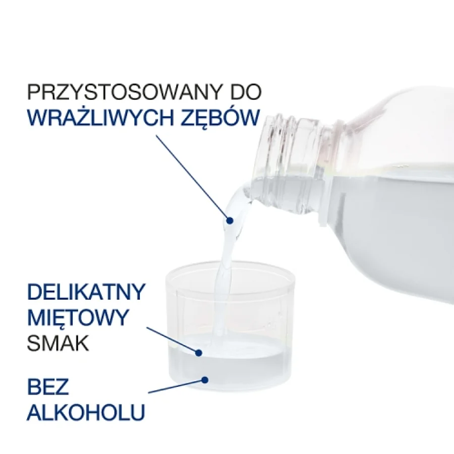 #1 – Eludril WHITE Płyn do płukania jamy ustnej, 500 ml