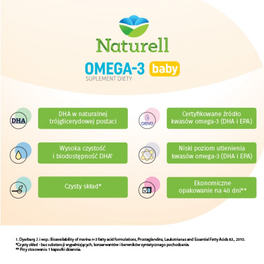 Zdjęcie produktu - 2 Naturell Omega 3 baby, 40 kaps.