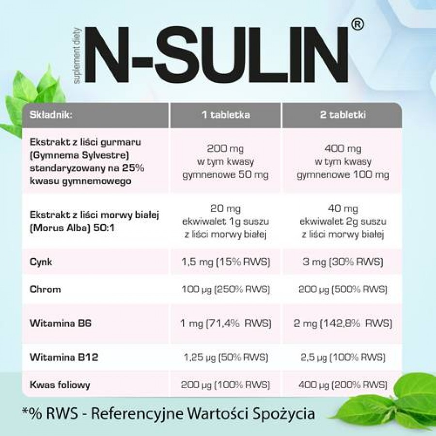 Zdjęcie produktu - 3 DOMOWA APTECZKA N-Sulin, 60tabl.
