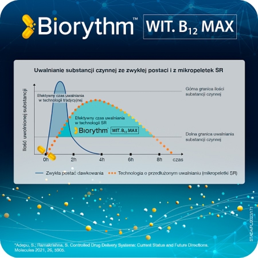 Zdjęcie produktu - 2 Biorythm Witamina B12 Max, 30kaps.