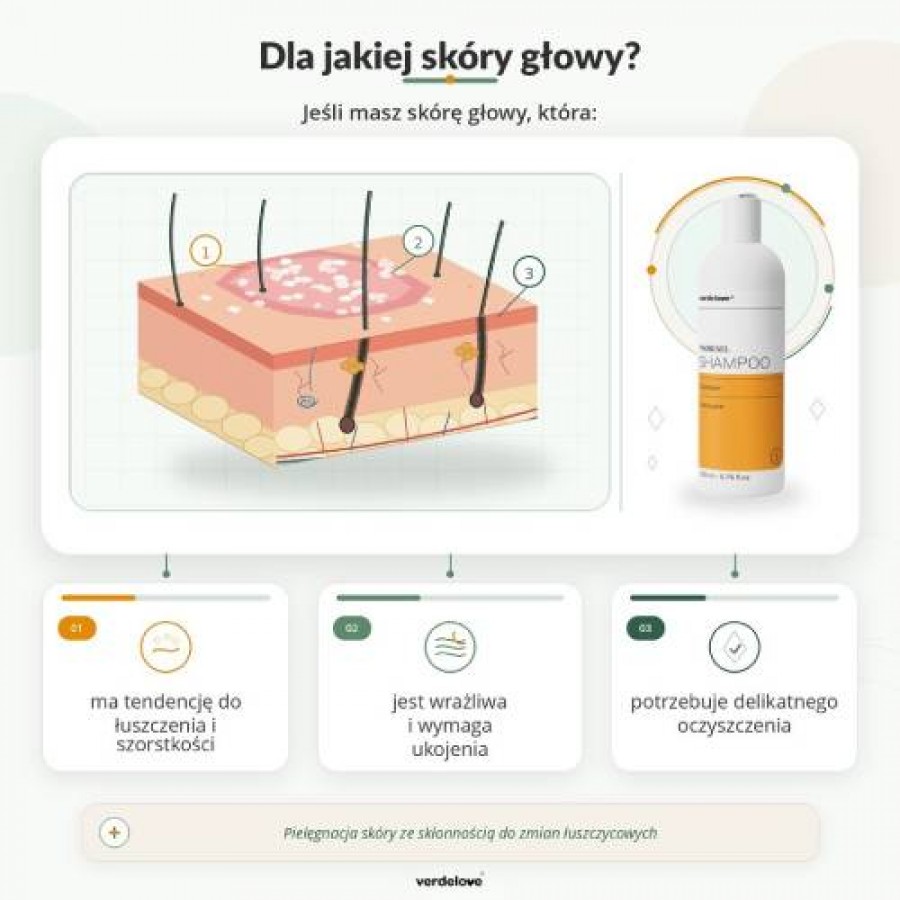 Miniaturka artykułu - #0 PSORISEL Szampon do pielęgnacji sk&oacute;ry głowy u os&oacute;b z objawami łuszczycy, 200ml