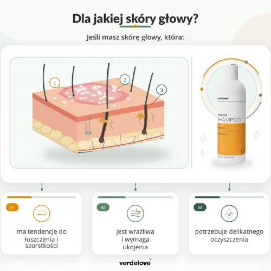 Miniaturka artykułu - #0 PSORISEL Szampon do pielęgnacji sk&oacute;ry głowy u os&oacute;b z objawami łuszczycy, 200ml