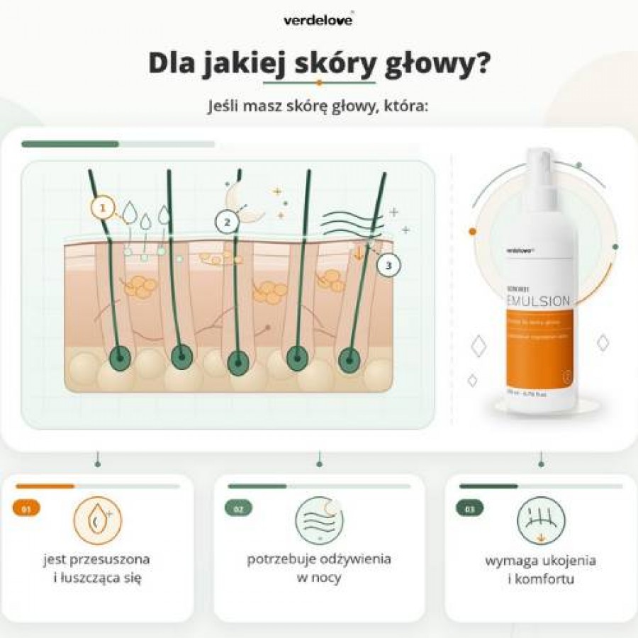 Miniaturka artykułu - #0 SEBORH Emulsja do łojotokowej sk&oacute;ry głowy, 200ml