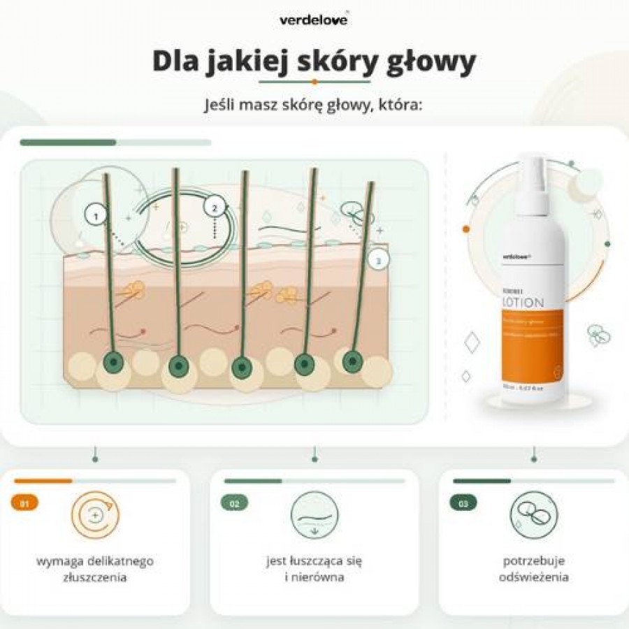 Miniaturka artykułu - #0 SEBORH Płyn do łojotokowej sk&oacute;ry głowy, 150ml