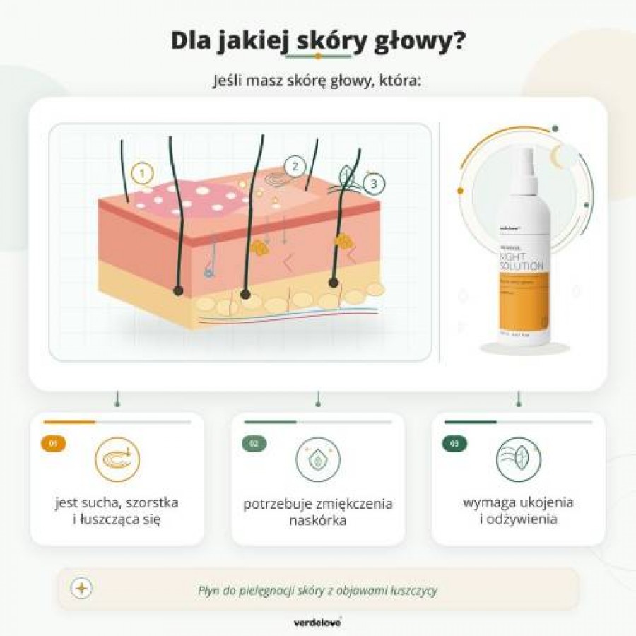 Miniaturka artykułu - #0 PSORISEL Płyn do pielęgnacji sk&oacute;ry głowy u os&oacute;b z objawami łuszczycy, 150ml