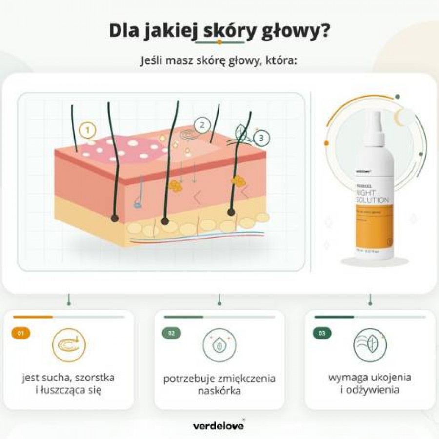 Miniaturka artykułu - #0 PSORISEL Płyn do pielęgnacji sk&oacute;ry głowy u os&oacute;b z objawami łuszczycy, 150ml