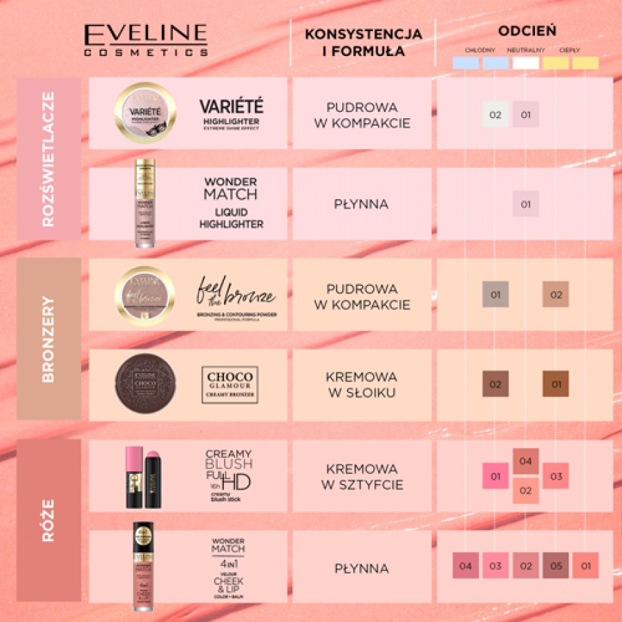 Zdjęcie produktu - 5 EVELINE Wonder Match R&oacute;ż i pomadka w płynie 4w1 nr 05, 4,5ml