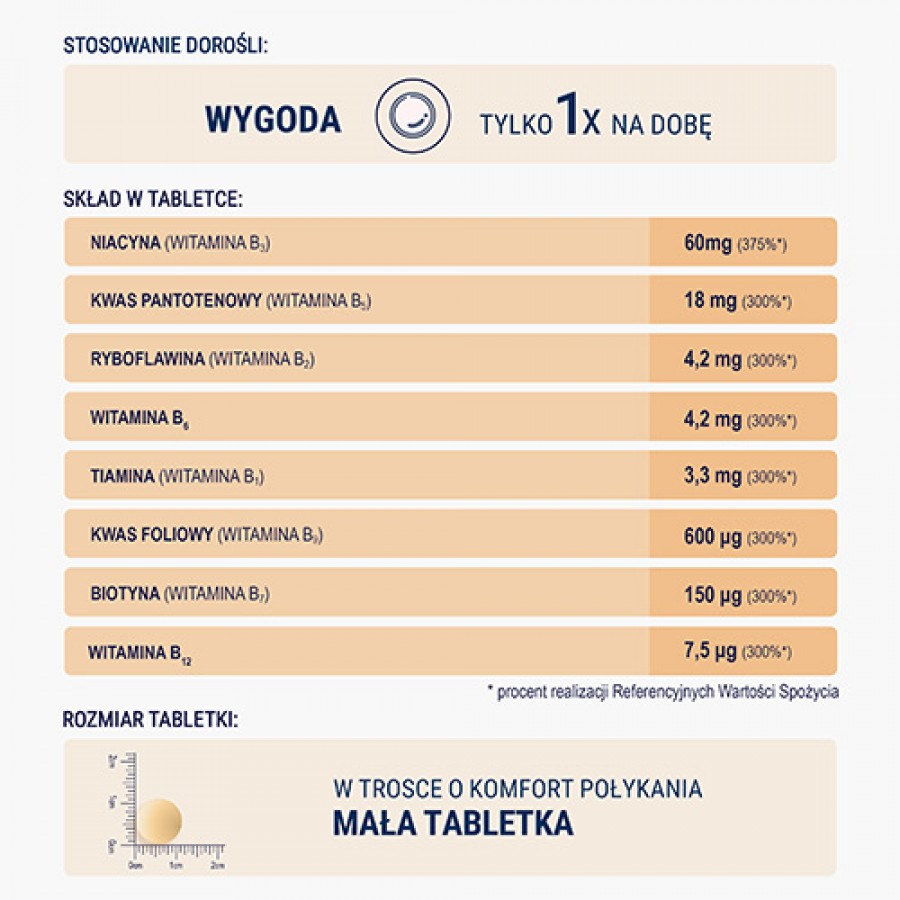 Zdjęcie produktu - 5 NATURELL Witamina B Complex Forte, 120 tabletek