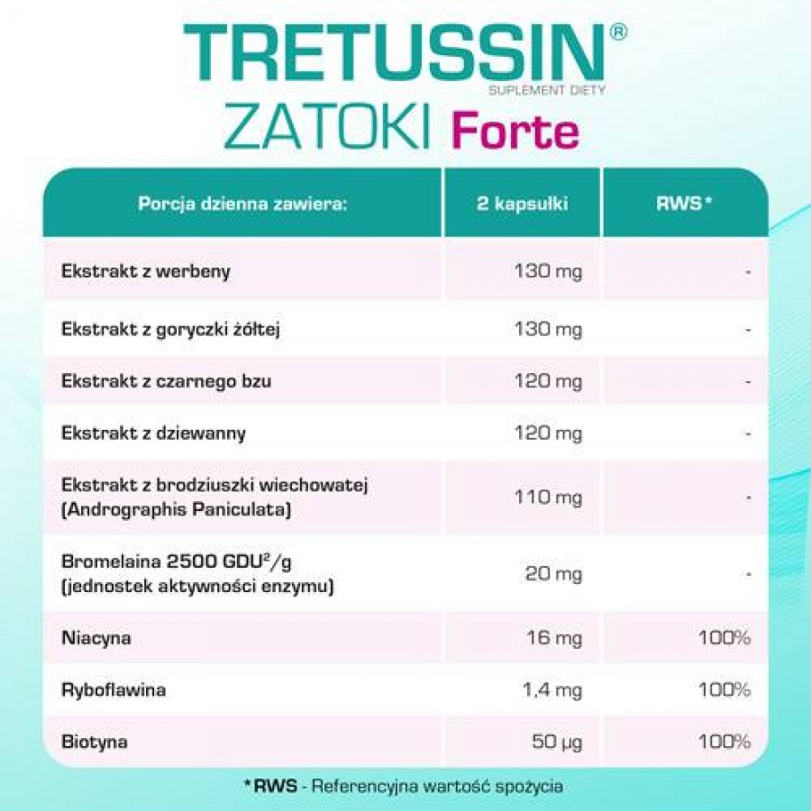 Zdjęcie produktu - 3 DOMOWA APTECZKA Tretussin Zatoki Forte, 60 kapsułek