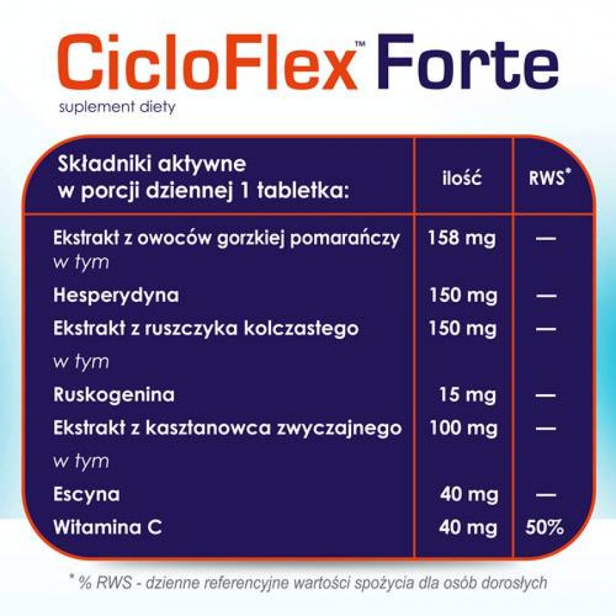 Zdjęcie produktu - 3 DOMOWA APTECZKA CicloFlex Forte, 60 tabl.