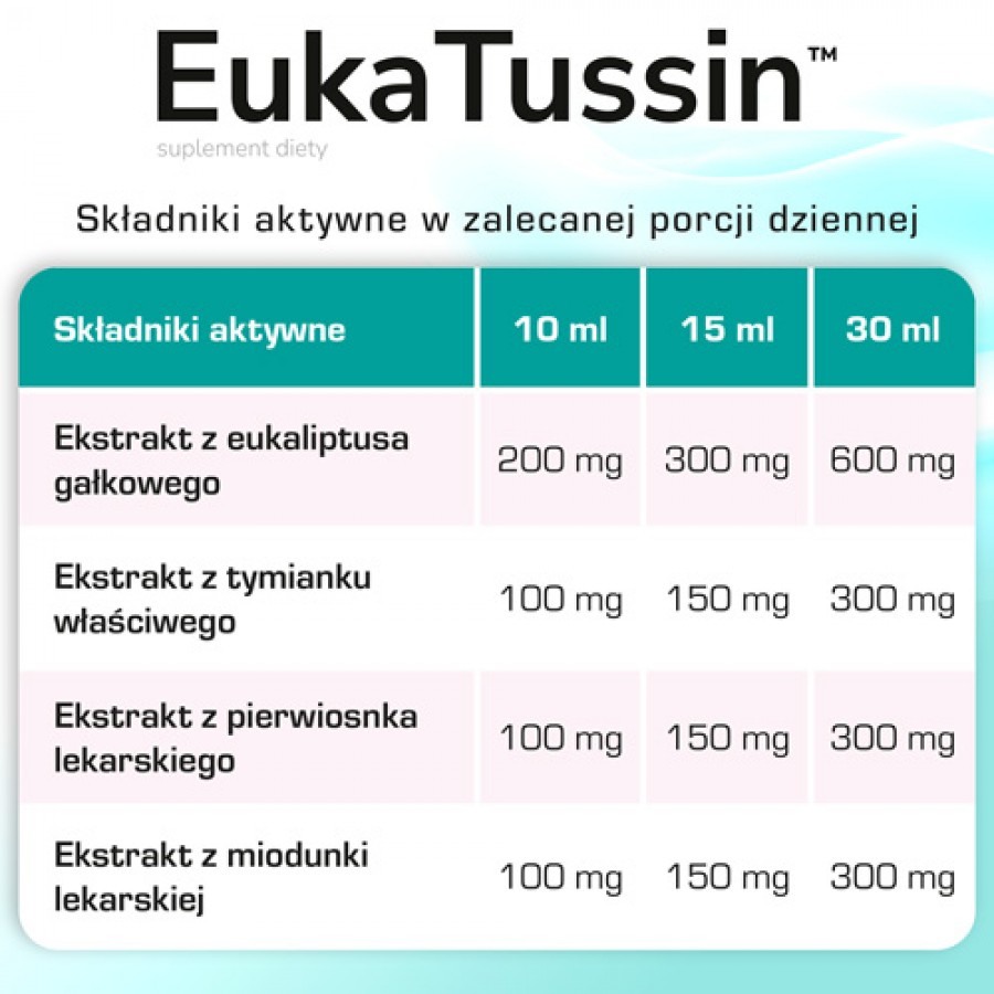 Zdjęcie produktu - 4 DOMOWA APTECZKA EukaTussin, 165 ml