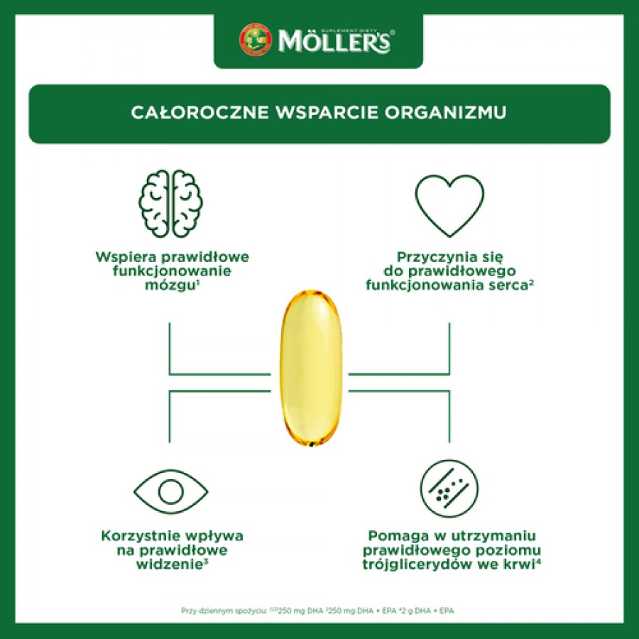 Miniaturka artykułu - #1 Mollers Omega-3 2000 mg, 60 kaps.