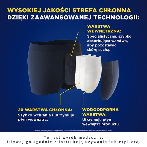Zdjęcie produktu - 5 Tena Men Protective Boxer Wielorazowe bokserki ochronne dla mężczyzn M, 1 szt.
