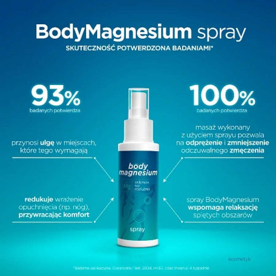 #1 – BodyMagnesium Spray magnezowy do ciała, 100 ml