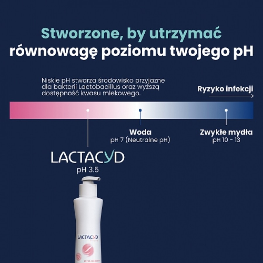 Zdjęcie produktu - 2 Lactacyd Pharma Płyn do higieny intymnej ultra-delikatny, 250 ml
