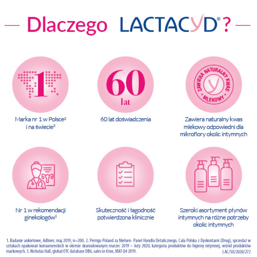 Zdjęcie produktu - 3 Lactacyd Pharma Płyn do higieny intymnej o właściwościach antybakteryjnych, 250 ml