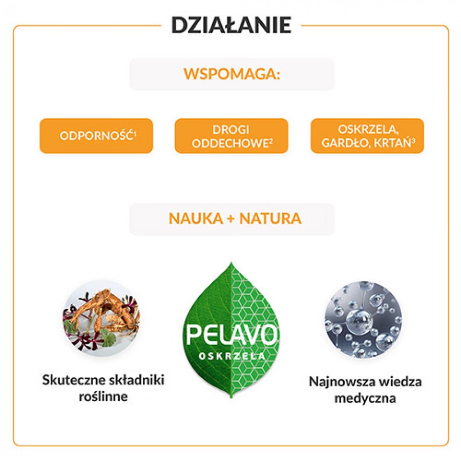 Miniaturka artykułu - #0 Pelavo Oskrzela, gardło, krtań 3+ Syrop, kaszel mokry i suchy, 120 ml