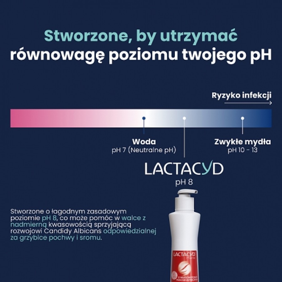 Zdjęcie produktu - 2 Lactacyd Pharma Płyn do higieny intymnej o właściwościach przeciwgrzybiczych, 250 ml