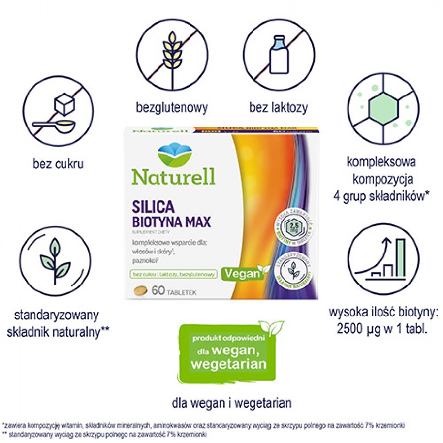 Miniaturka artykułu - #0 NATURELL Silica Biotyna Max - 60 tabletek