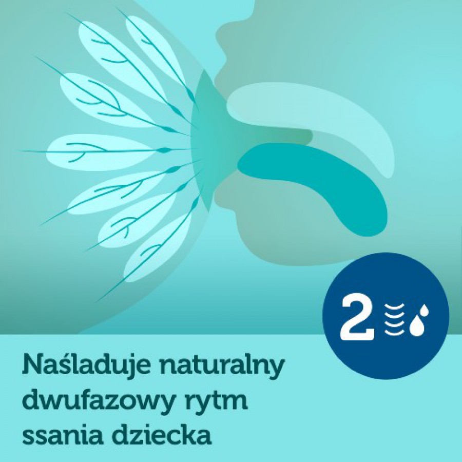 #8 – CANPOL BABIES Laktator elektryczny EasyStart 12/201