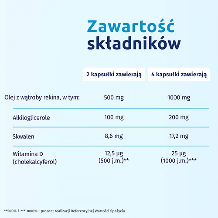 Zdjęcie produktu - 3 Iskial, 120 kaps. - z olejem z wątroby rekina i witaminą D