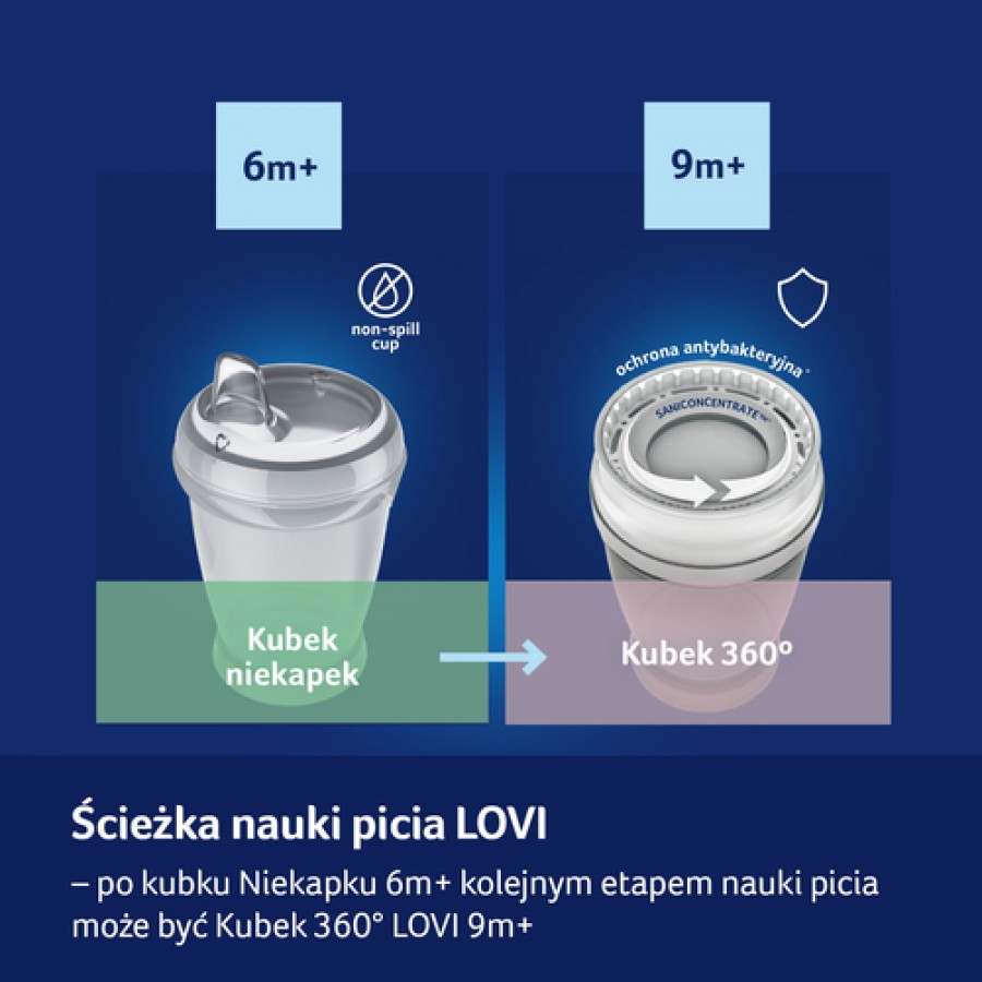 Zdjęcie produktu - 5 LOVI Kubek Junior 250ml Buddy Bear35/344 