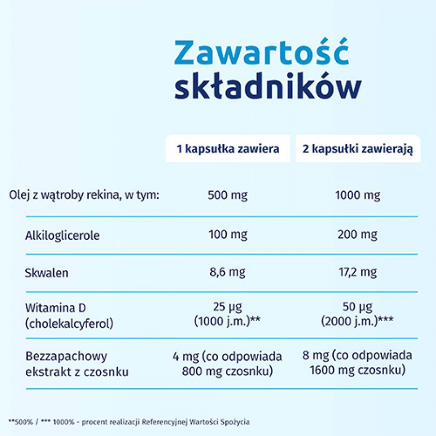 Zdjęcie produktu - 3 Iskial Immuno Max + czosnek, 120 kaps. - z olejem z wątroby rekina i witaminą D