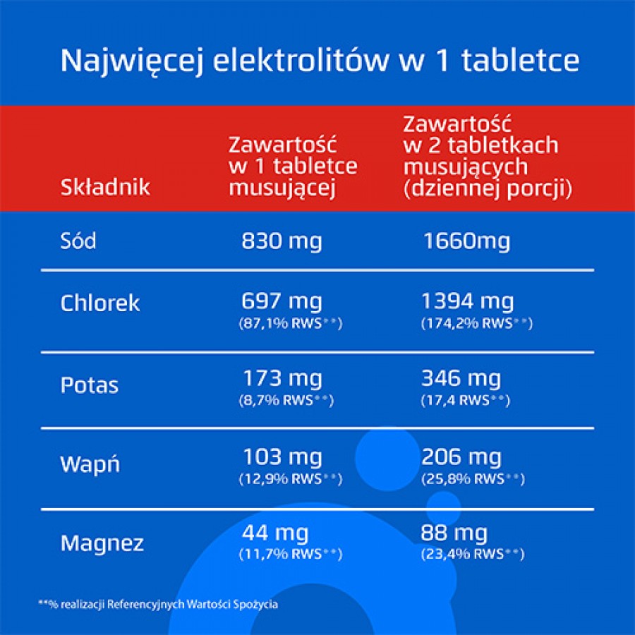 Zdjęcie produktu - 2 Oryal MAX- 15 tabletek musujących