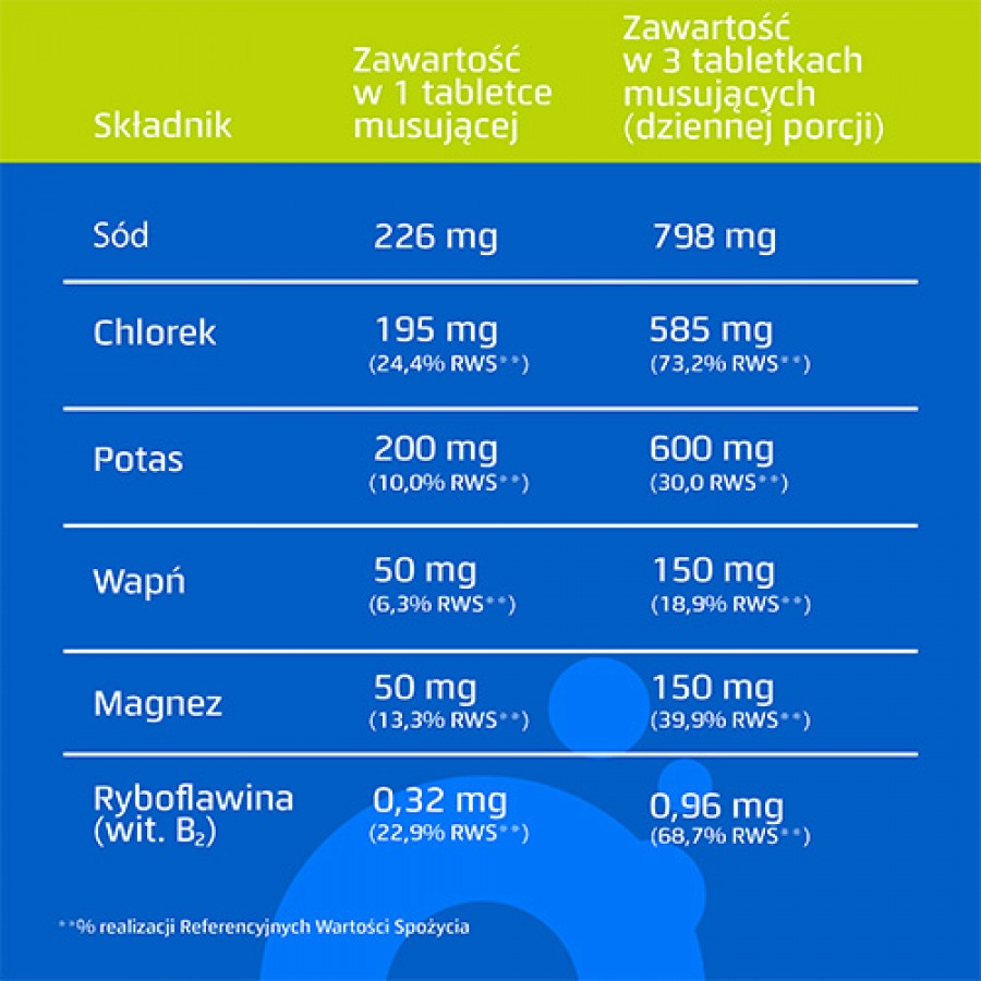 Zdjęcie produktu - 2 Oryal Zasila mięśnie i m&oacute;zg - 20 tabletek musujących