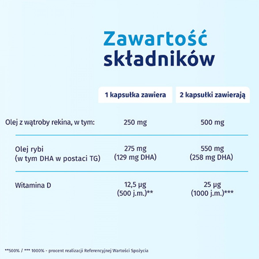 Zdjęcie produktu - 3 Iskial Junior olej z wątroby rekina, witamina D, DHA smak cytrynowy, 30 kaps. do żucia