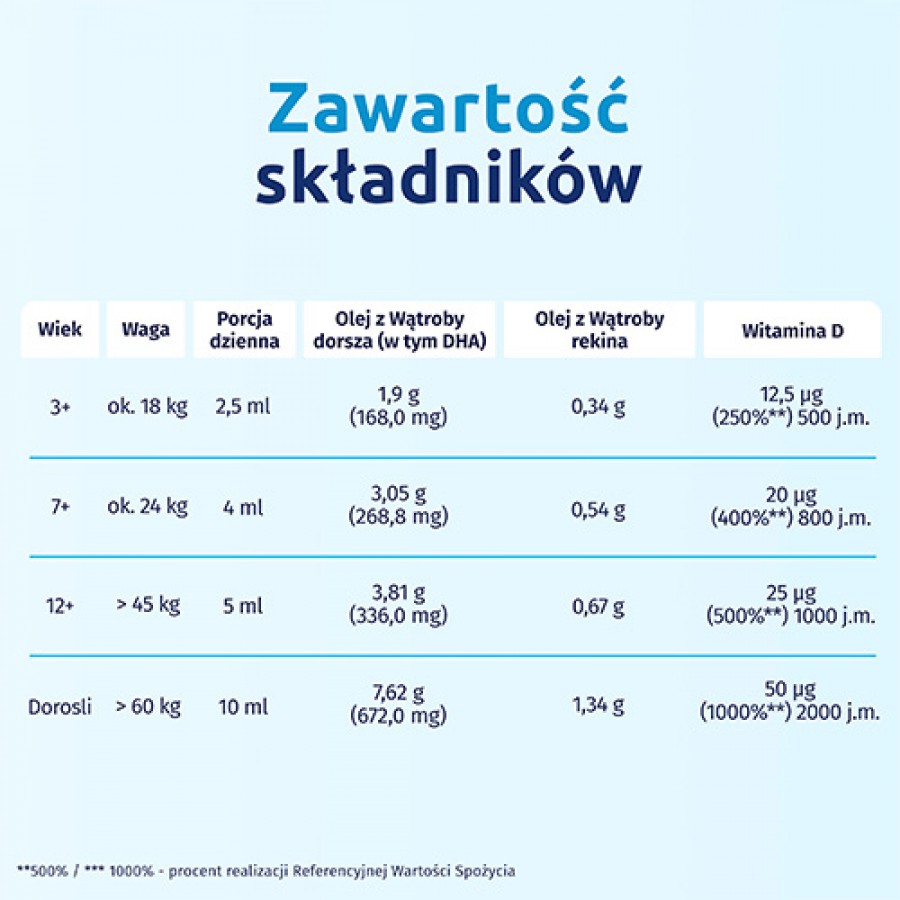 Zdjęcie produktu - 3 Iskial Junior w płynie, 100 ml - olej z wątroby rekina, witamina D, DHA